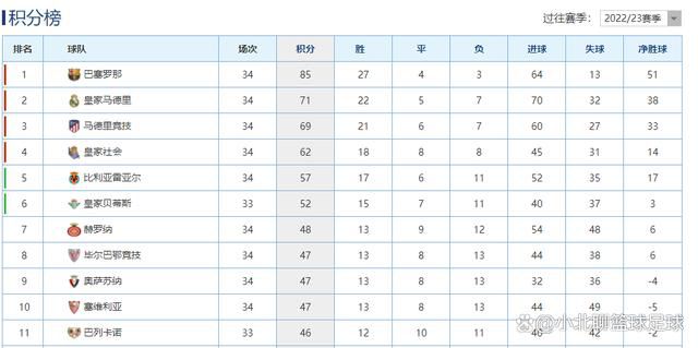 欧冠-皇马4-2那不勒斯锁头名 19岁帕斯处子球贝林厄姆传射欧冠C组第5轮，皇马主场对阵那不勒斯。